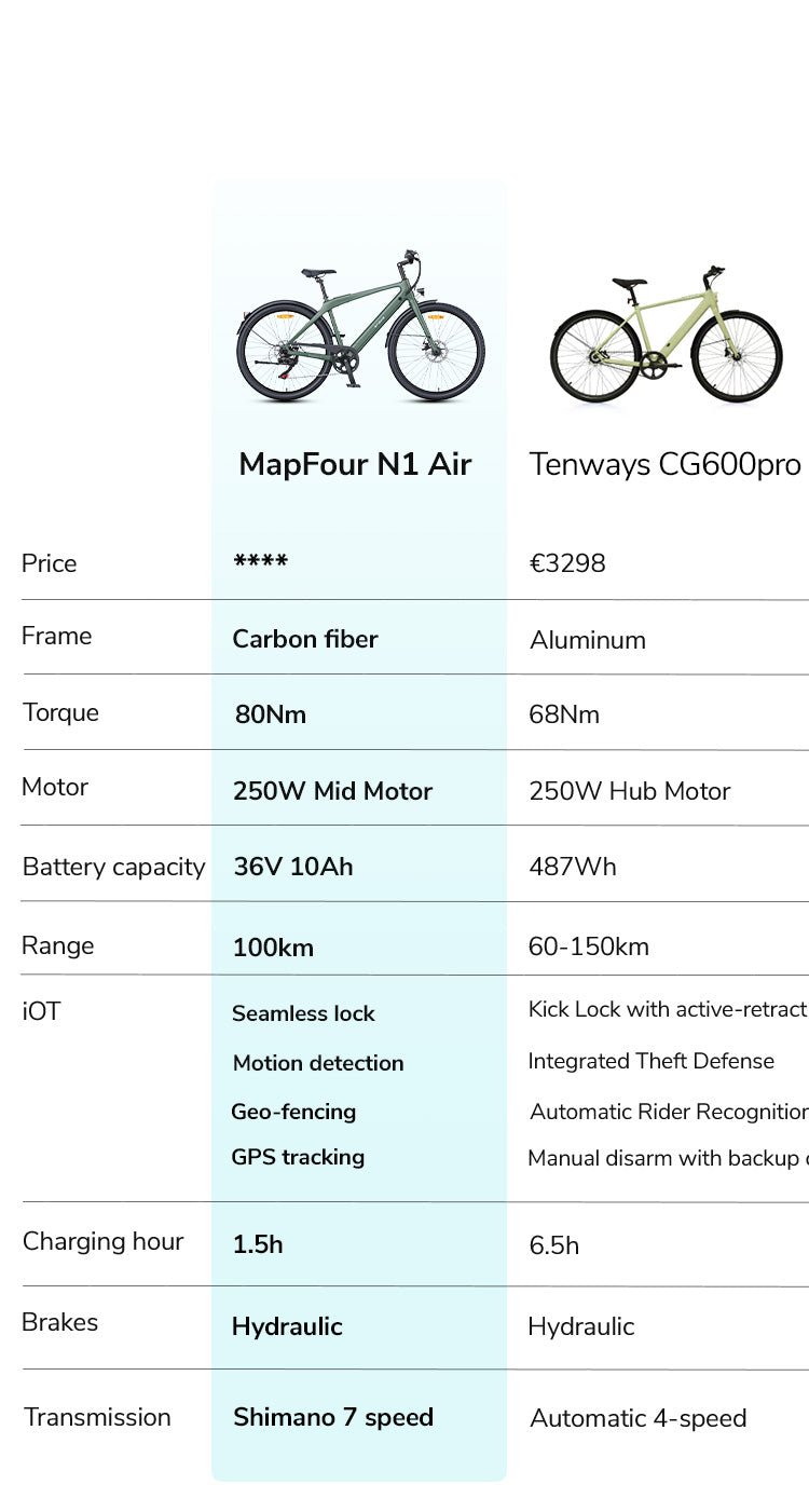 E-Bike ENGWE N1 AIR ST Aran Shop